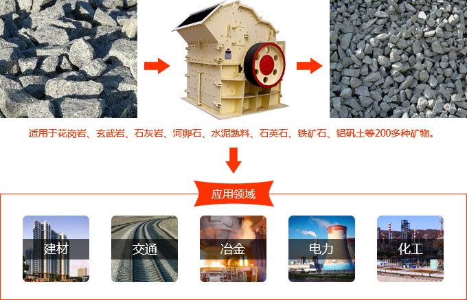 細碎機應(yīng)用范圍廣