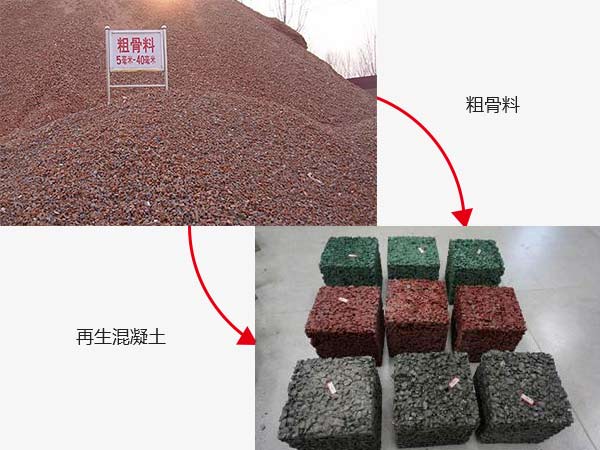 再生砂石骨料類產品