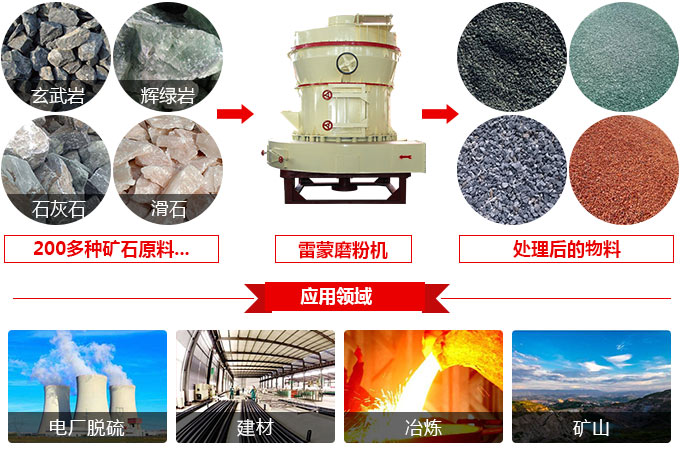 時產10噸的雷蒙磨粉機物料圖