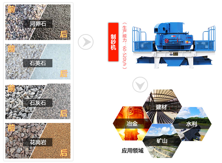 40-50噸鵝(河)卵石制砂機