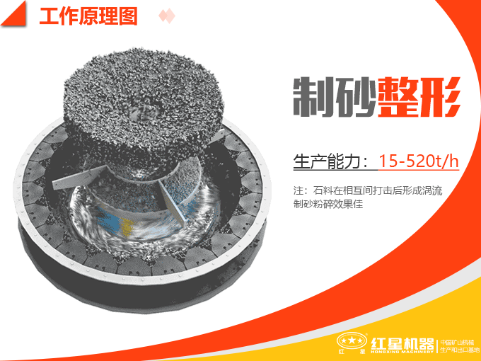 沖擊式破碎機破碎圖