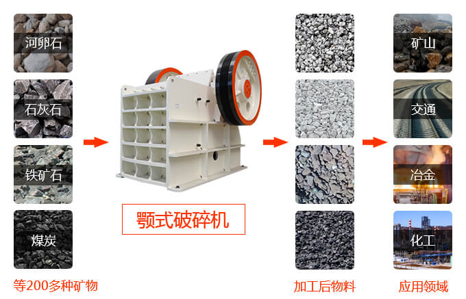 顎式破碎機破碎物料多，范圍廣