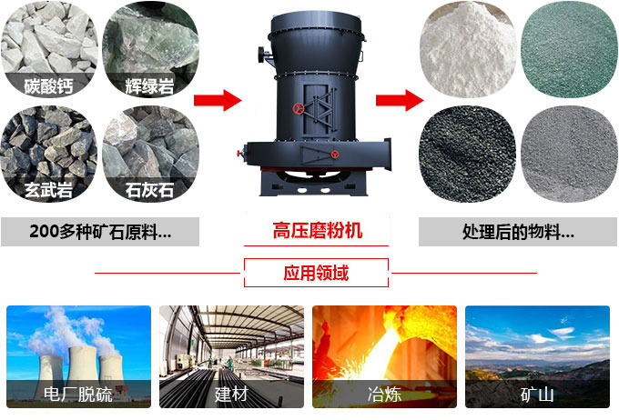 高壓磨粉機的應用范圍廣