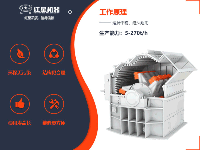 細碎機模擬工作動圖