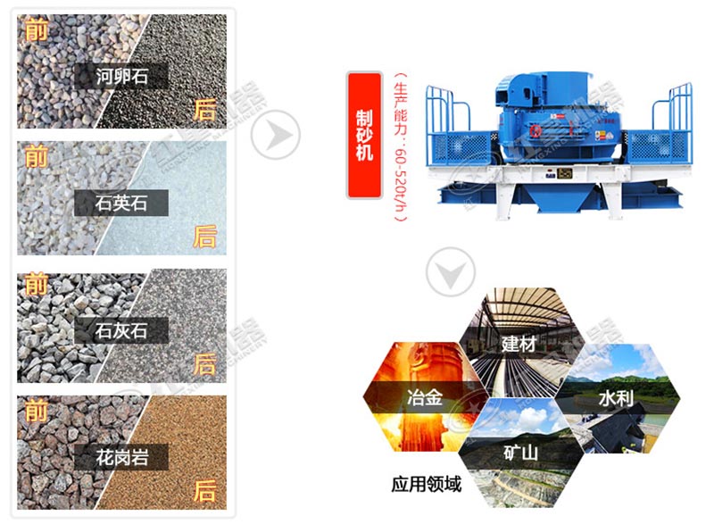 石英制砂機應用領域