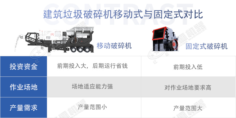 建筑垃圾破碎設備固定與移動式對比