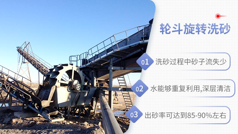 旋轉洗沙干凈又省水