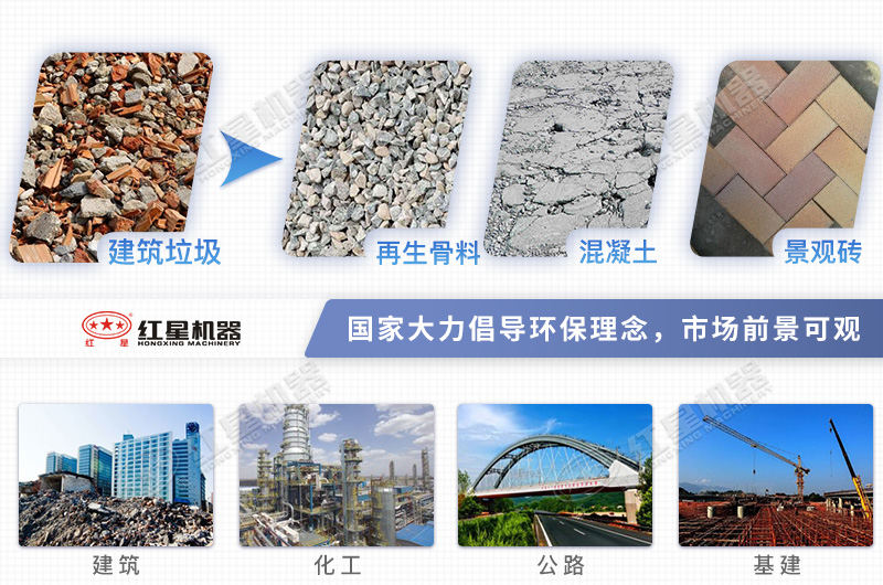 建筑垃圾經處理后前景可觀