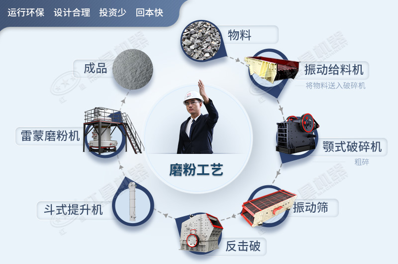 重鈣粉生產線工藝流程